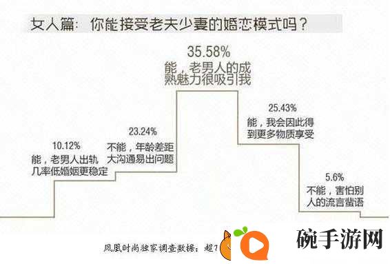 如何看待老女人吃男人大属生