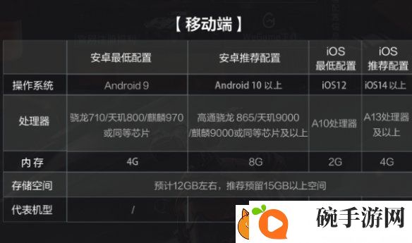 三角洲行动s2什么时候开启