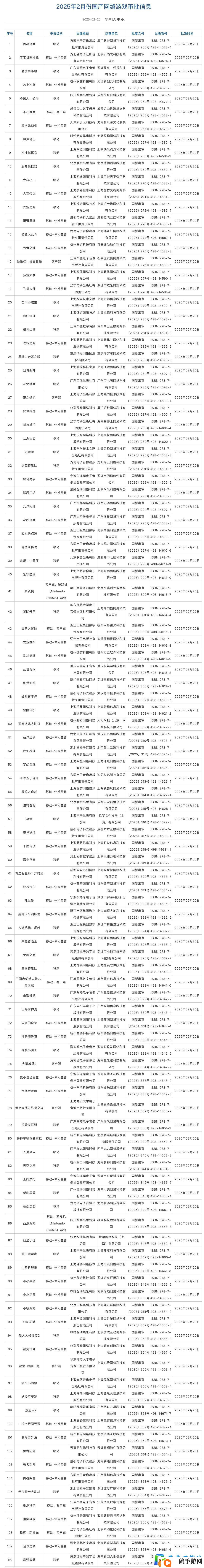 2025年2月进口+国产版号发布！