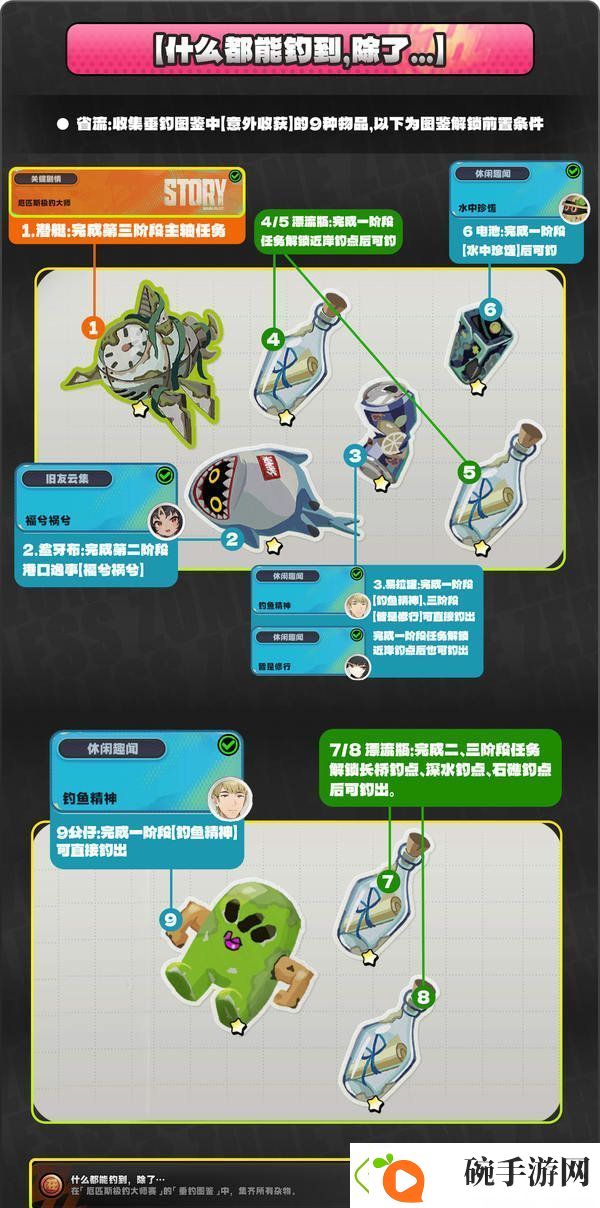 绝区零厄匹斯极钓大师赛攻略