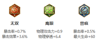 王者荣耀s26赛季伽罗怎么出装