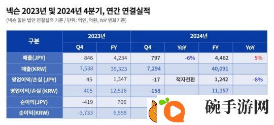 DNF开发商公开财报