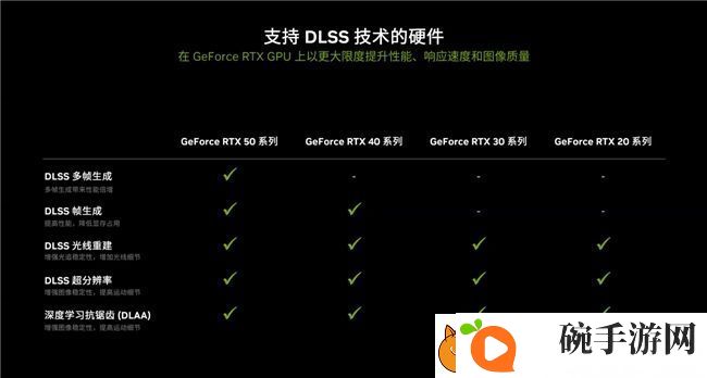 支持DLSS4