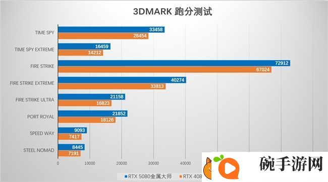 支持DLSS4