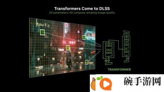 支持DLSS4