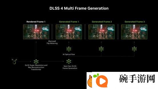 支持DLSS4