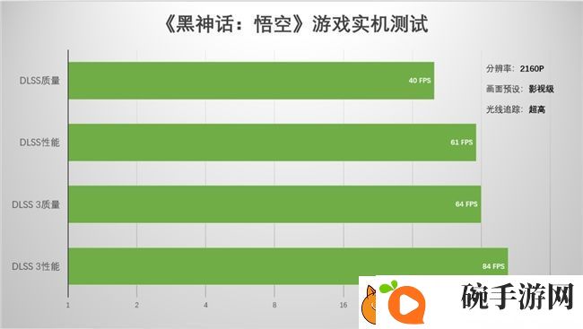 支持DLSS4