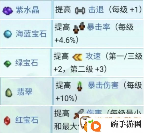星露谷物语锻造材料如何获取