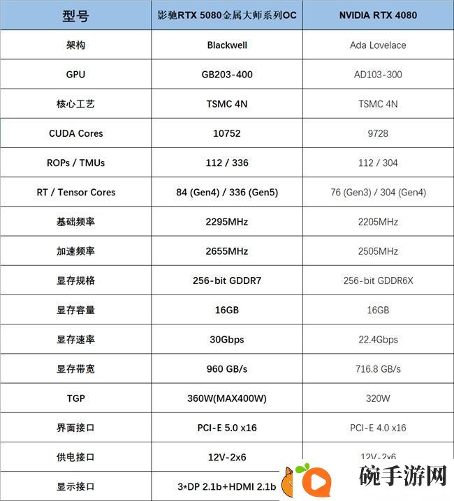 支持DLSS4
