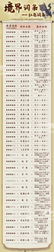 我的门派有哪些境界词条