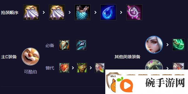 云顶之弈s11赛季中可酷伯阵容怎么搭配
