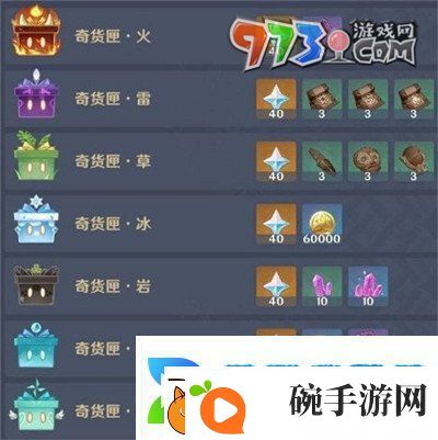 原神5.1百货奇货兑换素材有哪些5.1百货奇货兑换素材介绍