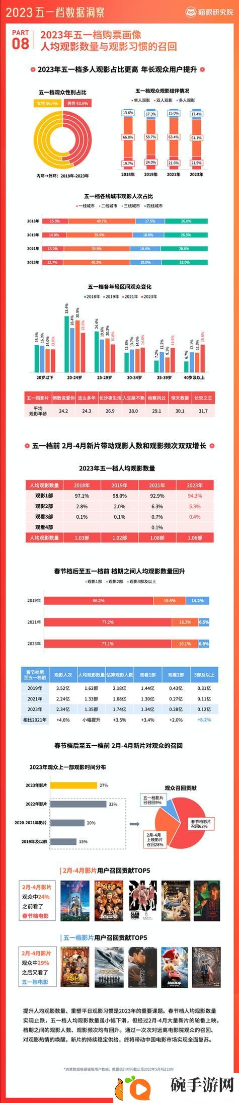 揭秘“免费站在线观看人数第一集”的火爆原因