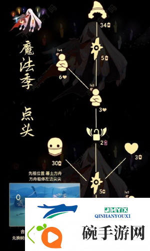 光遇点头先祖在哪
