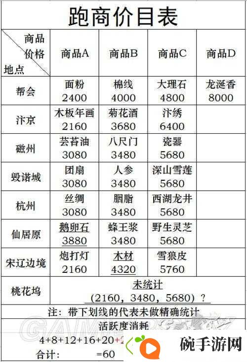 了解逆水寒跑商奖励究竟如何