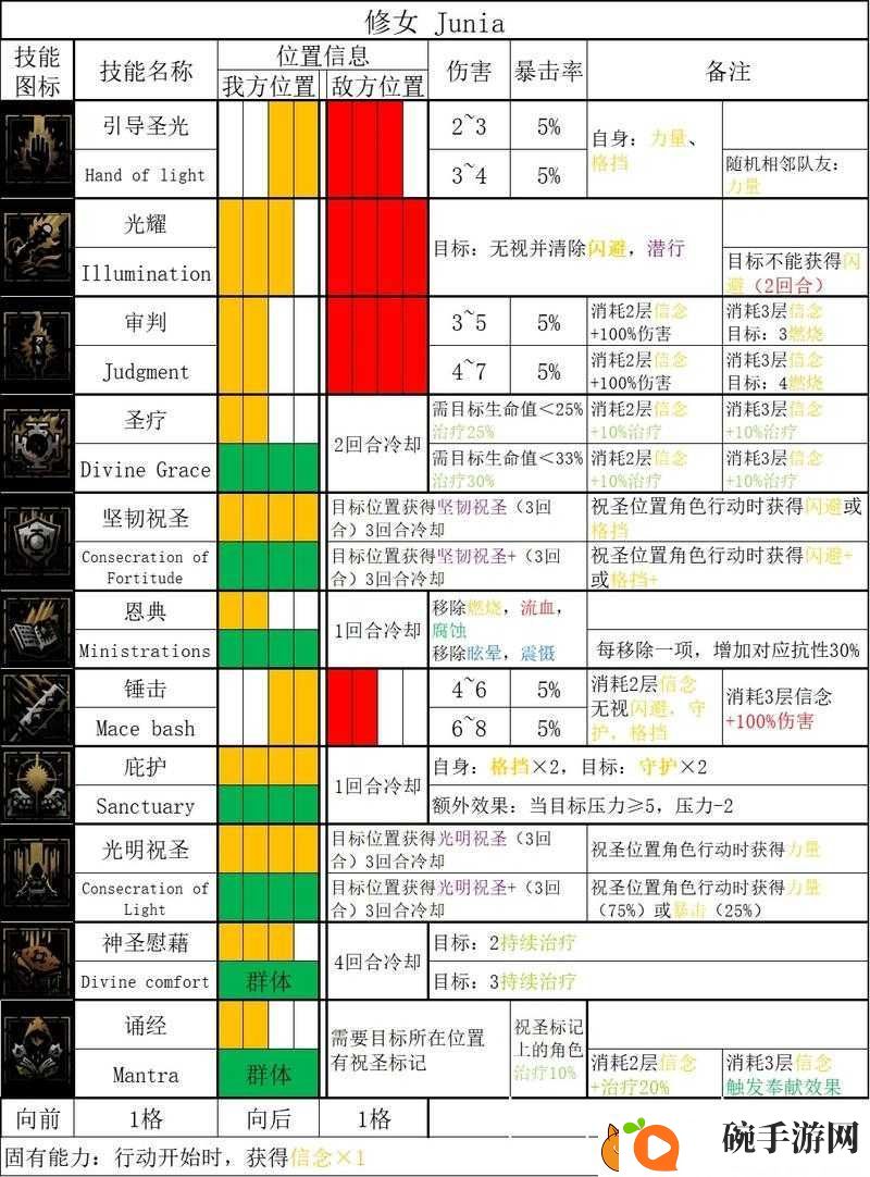 暗黑地牢2英雄强度如何排名