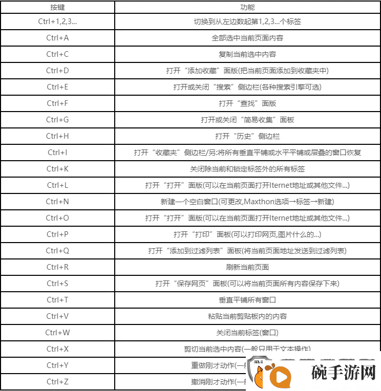 剪切快捷键ctrl快捷键有哪些