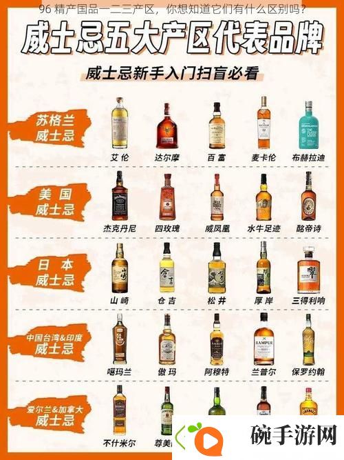 深入解析“96精产国品一二三产区区别”的重要性与影响