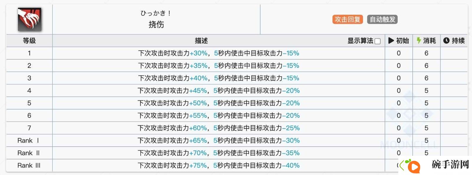明日方舟挡一法伤近卫选择