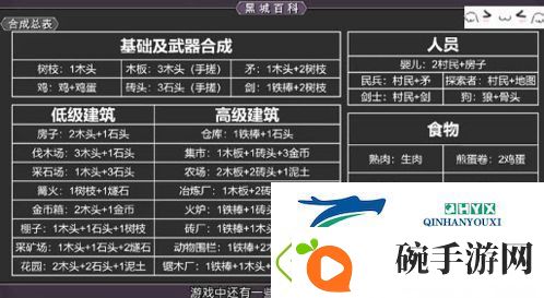 堆叠大陆合成表