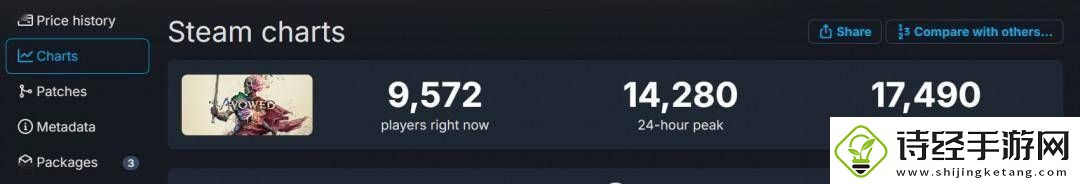 宣誓Steam评价下滑