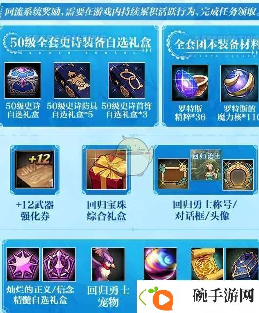 品读DNF手游65版本回归活动奖励有什么