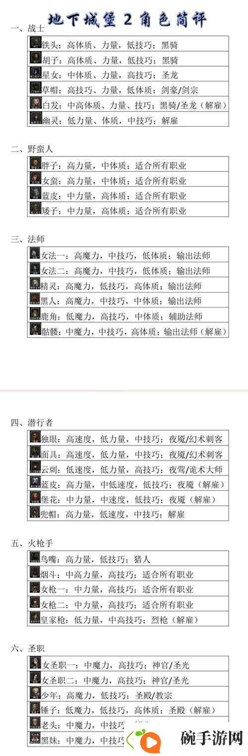 地下城堡2霜寒法师转职究竟有多强