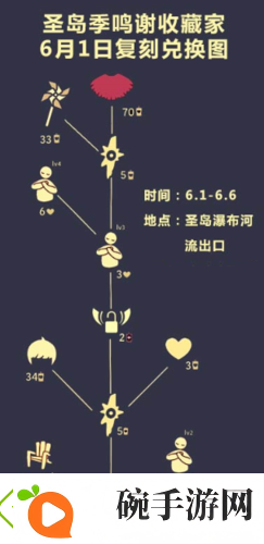 光遇正太先祖在哪