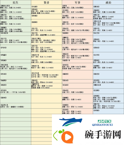无悔华夏联动名臣好感度怎么提升