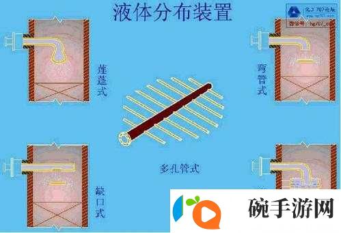 液体收集器系统