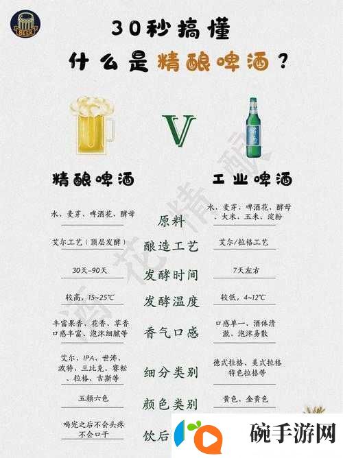 精二与精三的区别