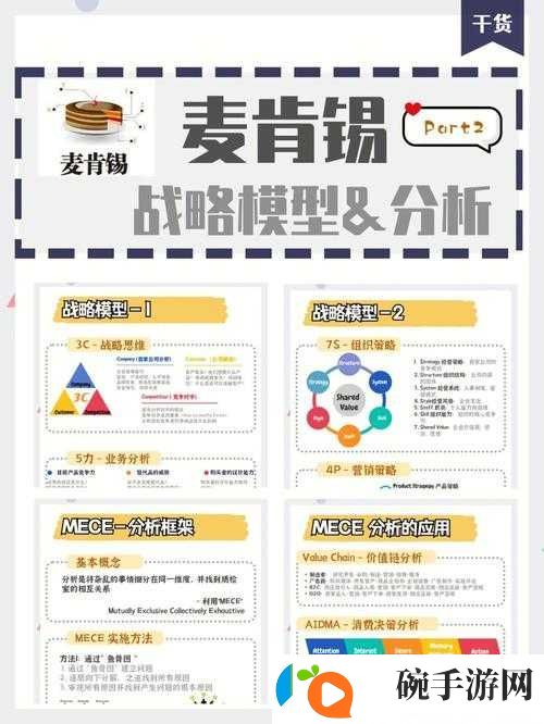 深度了解