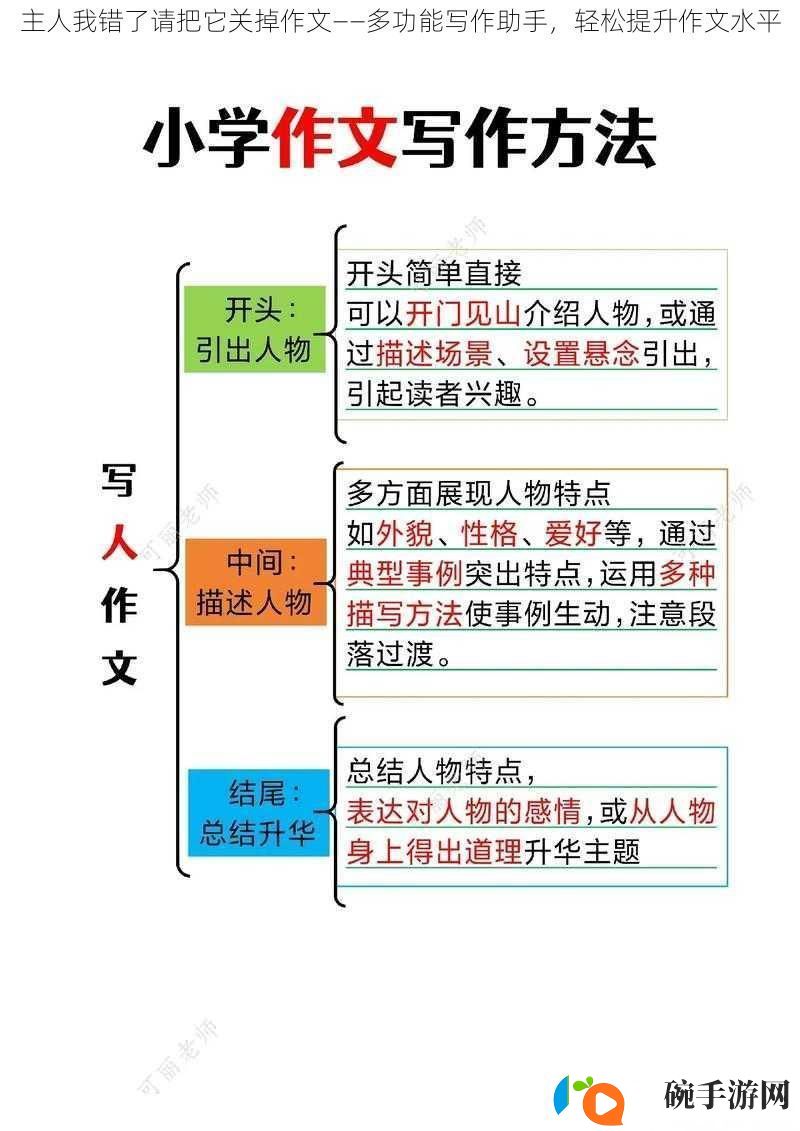 主人我错了请把它关掉作文——多功能写作助手