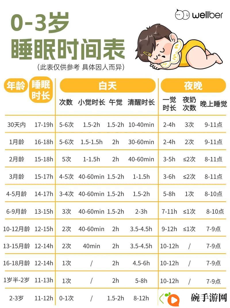 睡眠指导1∽6集