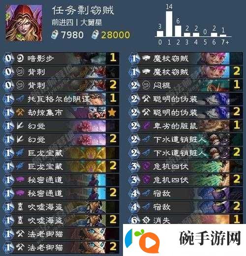 炉石传说任务剽窃贼卡组介绍及评价