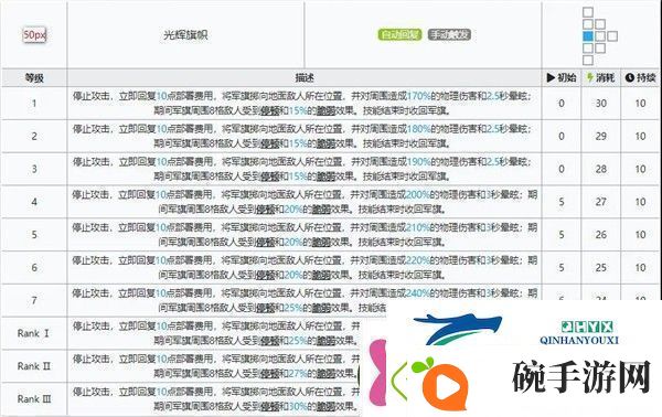 明日方舟琴柳专精材料是什么琴柳专精材料效果表一览