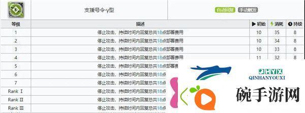 明日方舟琴柳专精材料是什么琴柳专精材料效果表一览