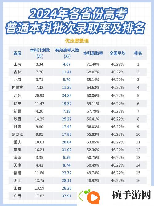 免费网站在线观看人数最多的省份