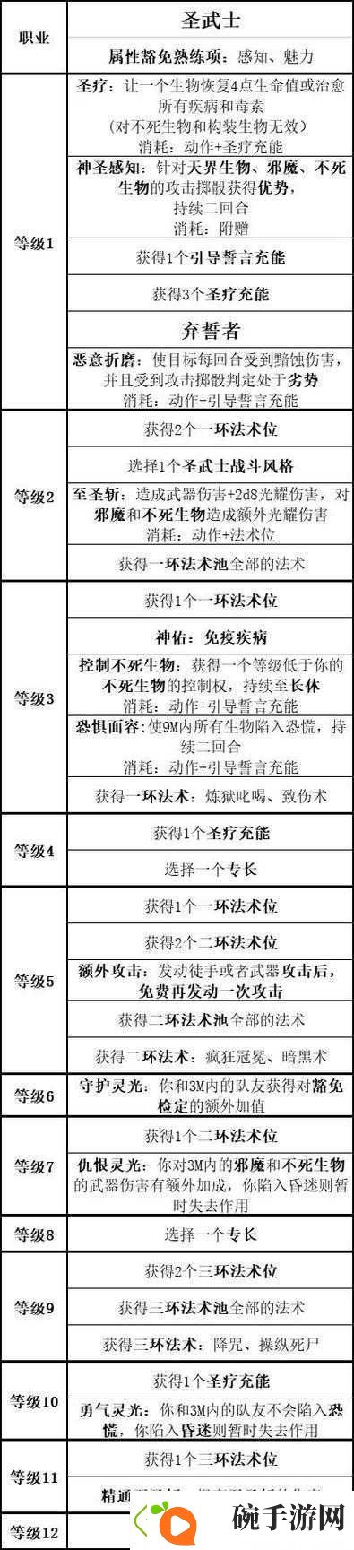 博德之门3职业体系全剖析