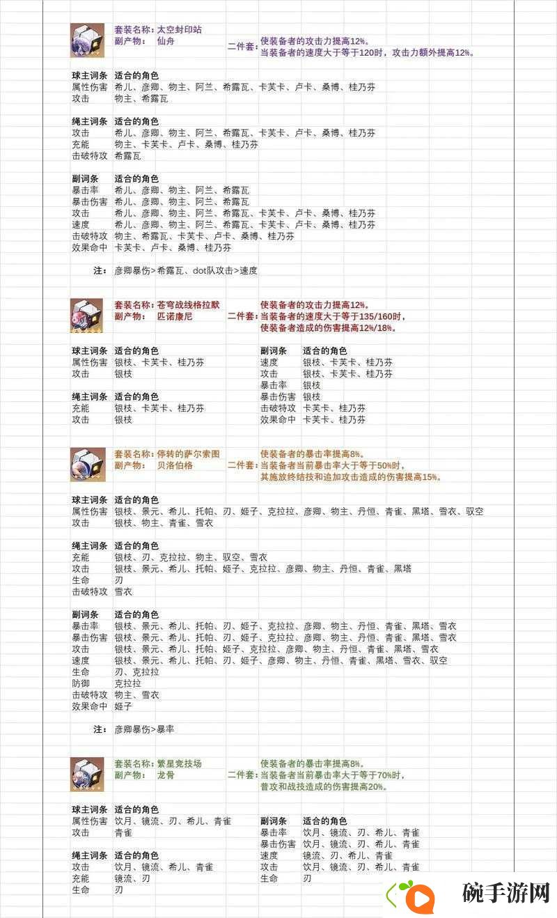 崩坏星穹铁道金色遗器快速喂养或分解的筛选与指南