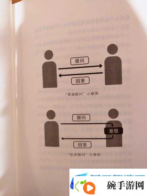 关于初次深交流