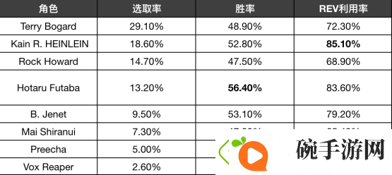 饿狼传说