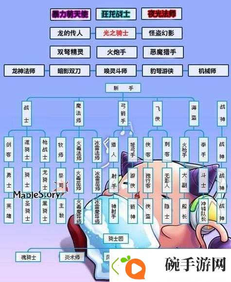 死灵法师转职大揭秘