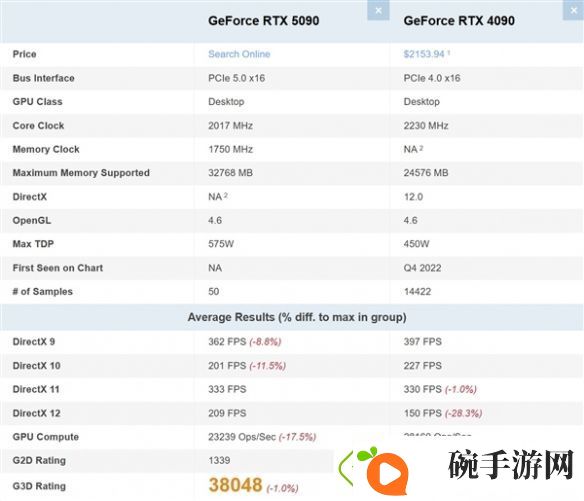 尴尬了！RTX5090