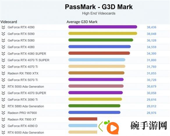 尴尬了！RTX5090