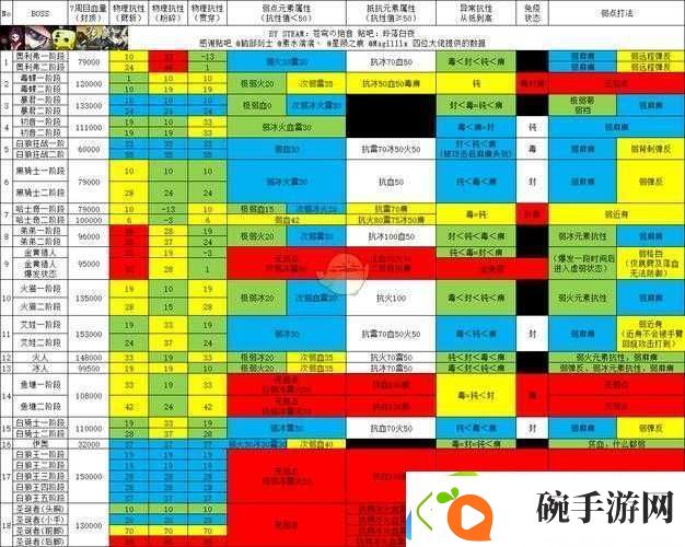 噬血代码中强欲暴君BOSS究竟有何打法秘诀