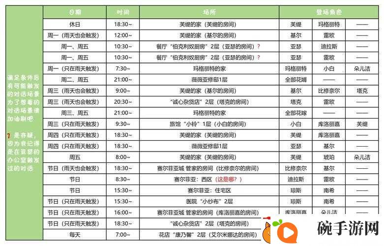 符文工房4