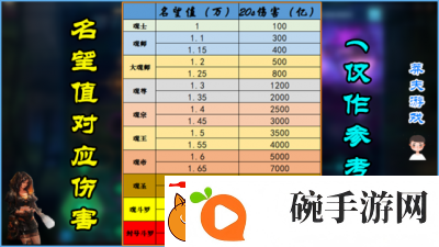 DNF称号系统详解