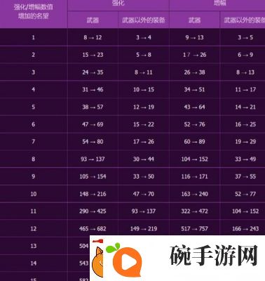 DNF称号系统详解