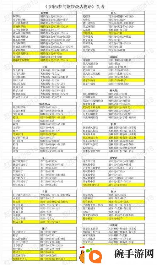哆啦A梦大雄的牧场物语里